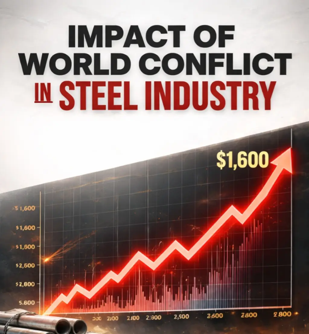 War, Oil & Steel: Impact on TMT Sariya Rate in India | Vishwageeta Ispat